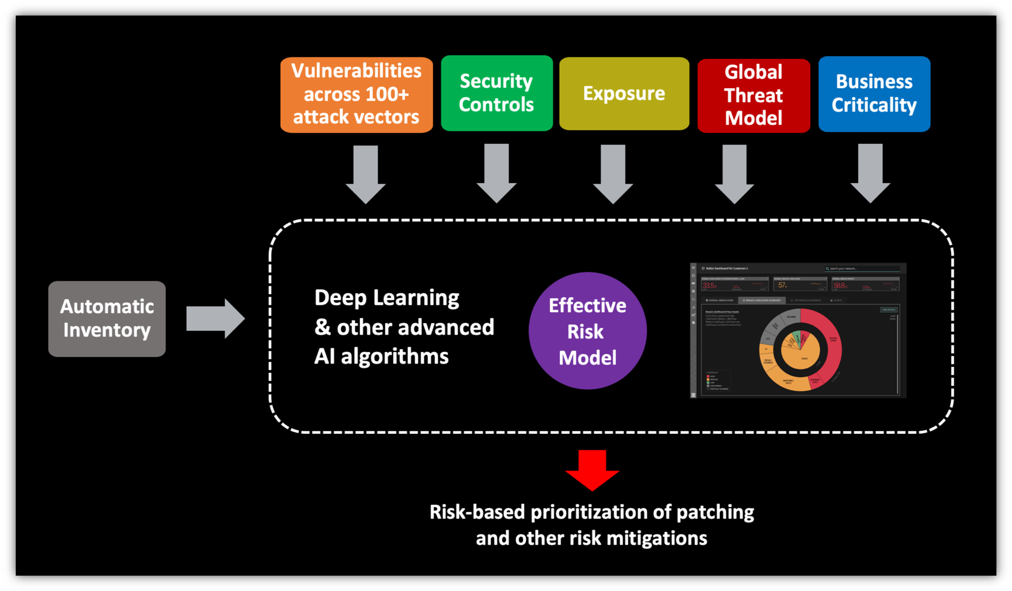 Risk Based Vulnerability Management Balbix 5666