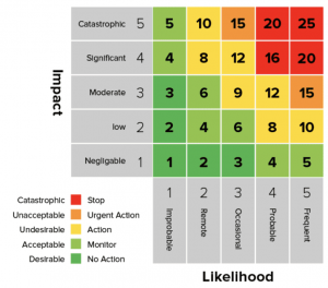 What Is A Risk Heat Map? Using The Risk Management Visualization | Balbix