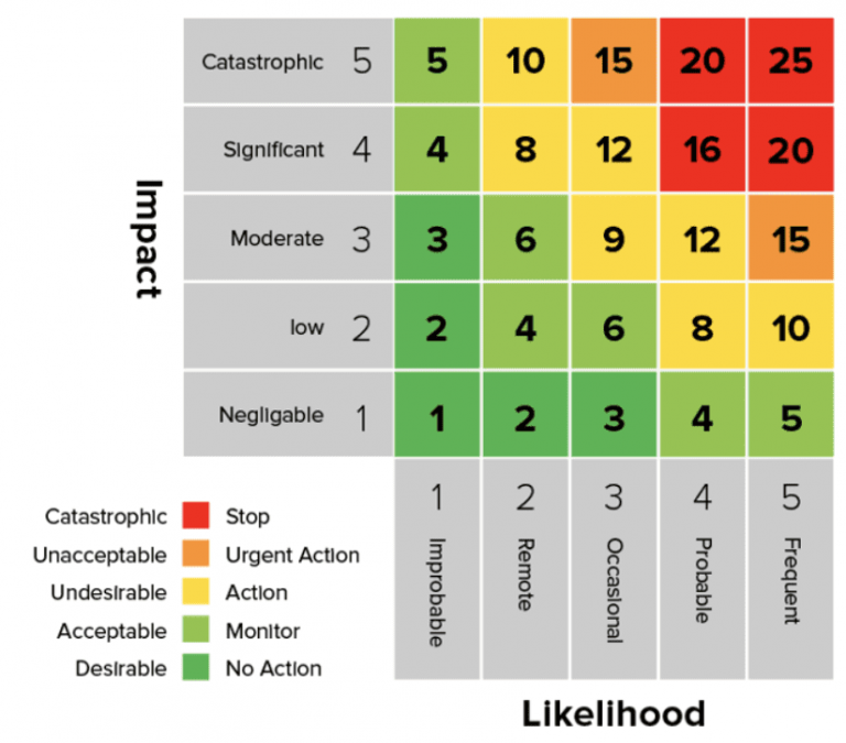 Risk Heat Map – A Powerful Visualization Tool | Balbix