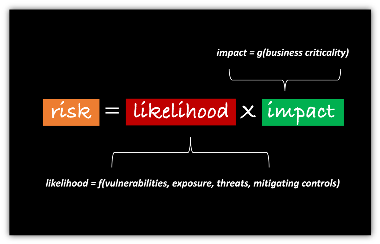 5 Steps To Measure And Assess Security Posture Balbix