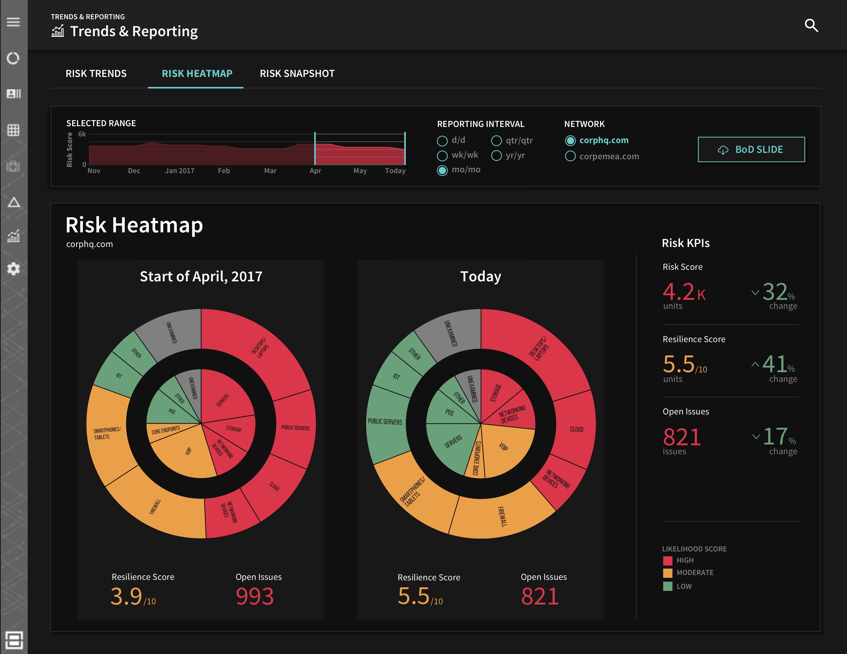 See How Balbix Can Empower Your CISO Balbix