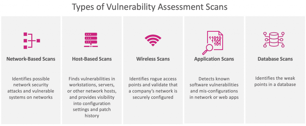 Vulnerability Scanners and Scanning Tools: To Know Balbix
