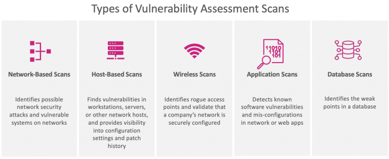 Vulnerability Scanners And Scanning Tools: What To Know | Balbix